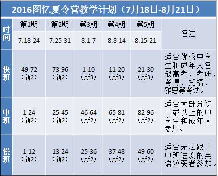 2016图忆夏令营教学计划 2016图忆夏令营教学计划