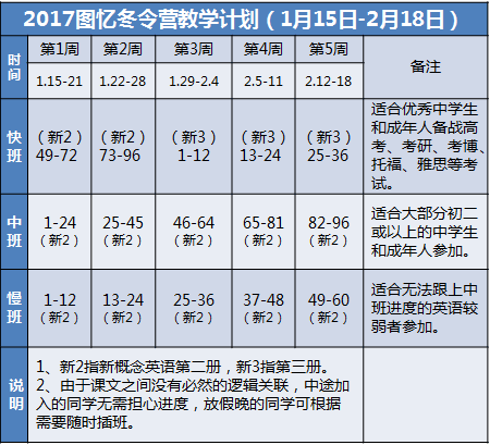 冬令营教学安排表