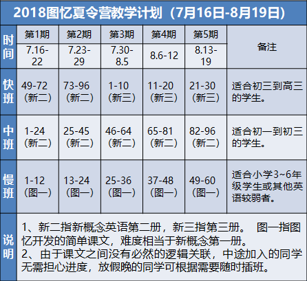 2018夏令营教学计划表